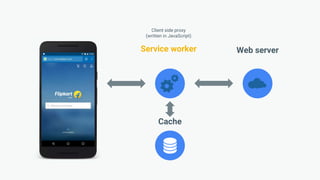 Service worker
Client side proxy
(written in JavaScript)
Cache
Web server
 