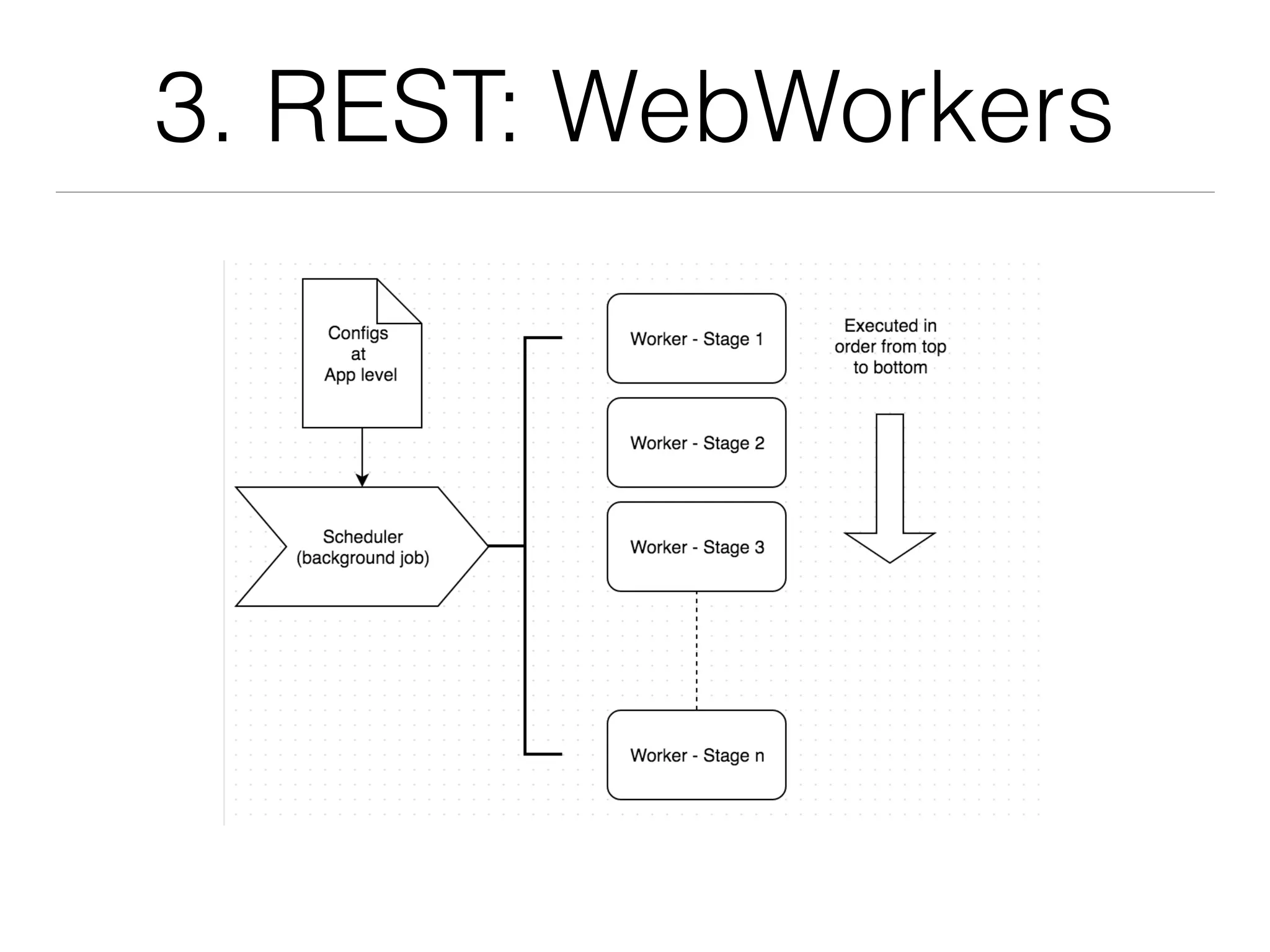 3. REST: WebWorkers
 