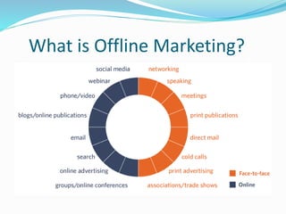 What is Offline Marketing?
 