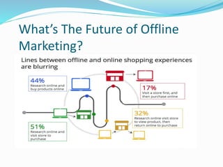 What’s The Future of Offline
Marketing?
 