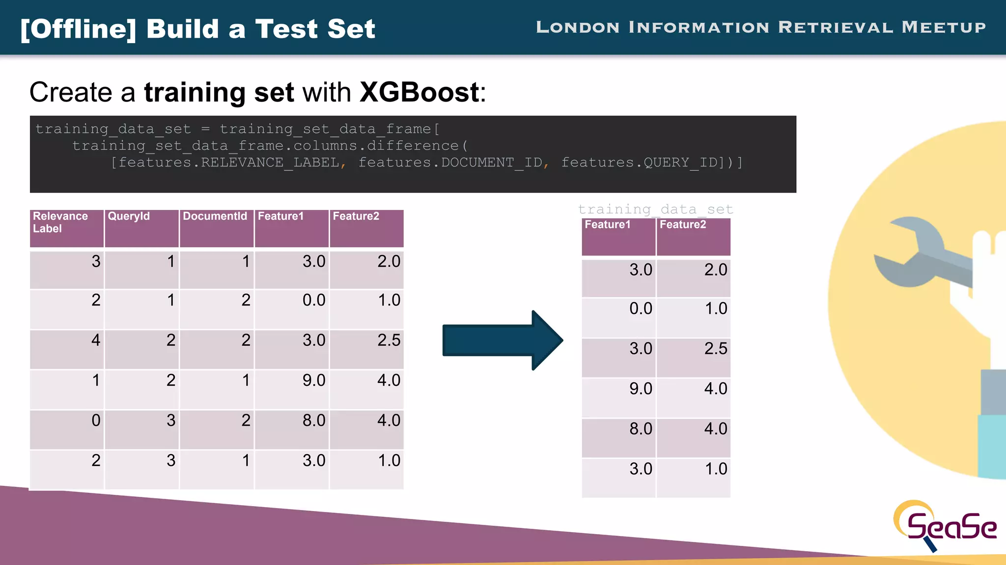 London Information Retrieval Meetup[Offline] Build a Test Set
Relevance
Label
QueryId DocumentId Feature1 Feature2
3 1 1 3.0 2.0
2 1 2 0.0 1.0
4 2 2 3.0 2.5
1 2 1 9.0 4.0
0 3 2 8.0 4.0
2 3 1 3.0 1.0
Create a training set with XGBoost:
training_data_set = training_set_data_frame[
training_set_data_frame.columns.difference(
[features.RELEVANCE_LABEL, features.DOCUMENT_ID, features.QUERY_ID])]
Feature1 Feature2
3.0 2.0
0.0 1.0
3.0 2.5
9.0 4.0
8.0 4.0
3.0 1.0
training_data_set
 