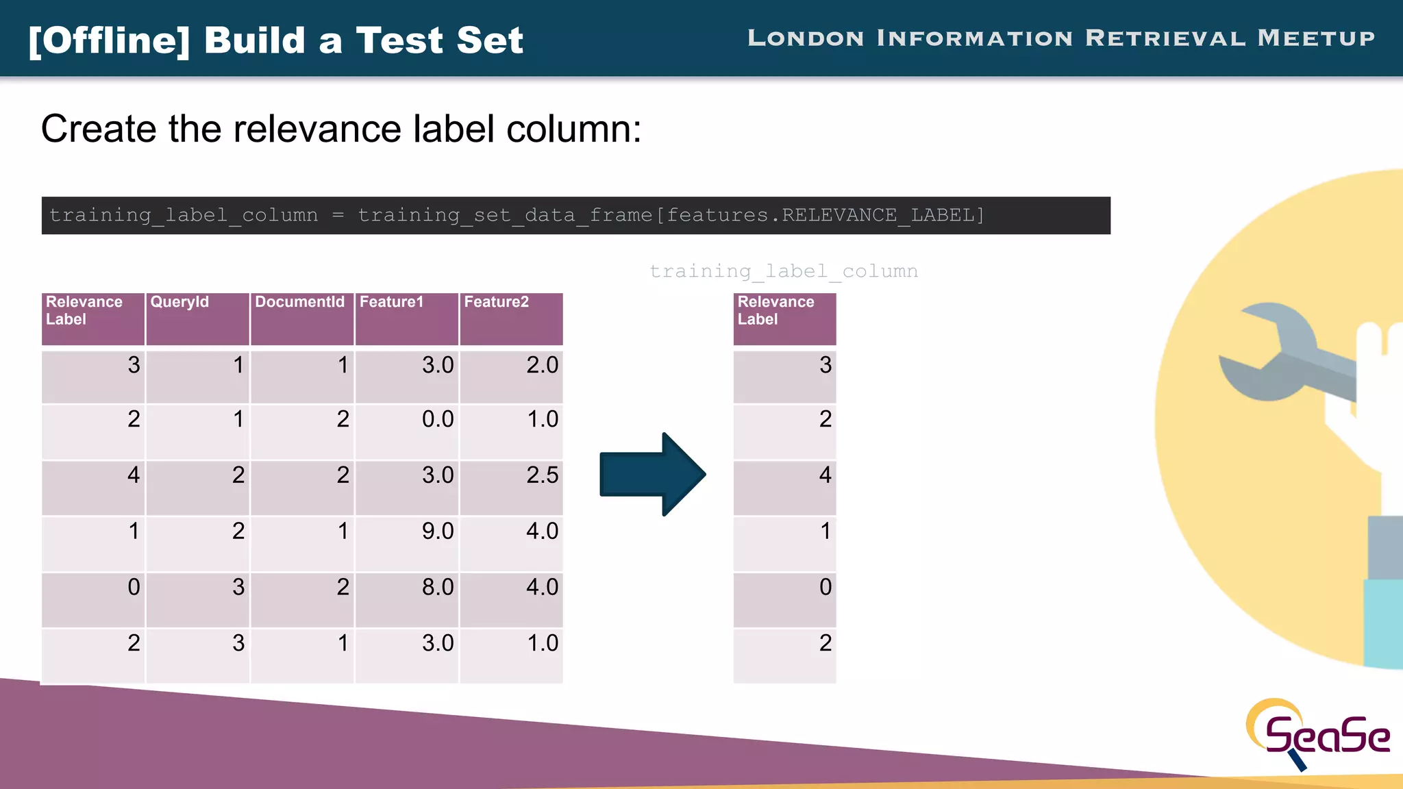 London Information Retrieval Meetup[Offline] Build a Test Set
Relevance
Label
QueryId DocumentId Feature1 Feature2
3 1 1 3.0 2.0
2 1 2 0.0 1.0
4 2 2 3.0 2.5
1 2 1 9.0 4.0
0 3 2 8.0 4.0
2 3 1 3.0 1.0
Create the relevance label column:
training_label_column = training_set_data_frame[features.RELEVANCE_LABEL]
Relevance
Label
3
2
4
1
0
2
training_label_column
 