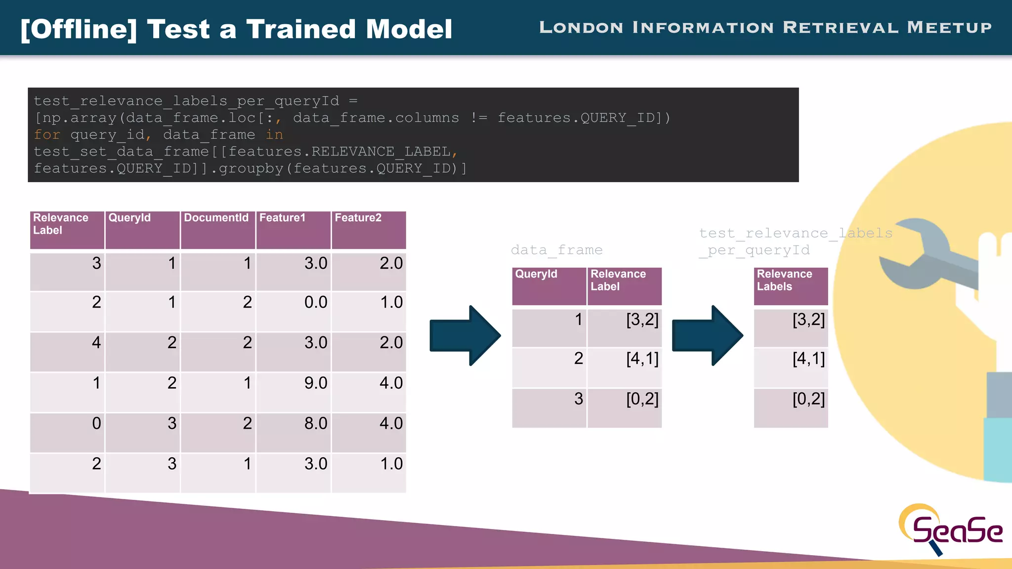 London Information Retrieval Meetup[Offline] Test a Trained Model
Relevance
Label
QueryId DocumentId Feature1 Feature2
3 1 1 3.0 2.0
2 1 2 0.0 1.0
4 2 2 3.0 2.0
1 2 1 9.0 4.0
0 3 2 8.0 4.0
2 3 1 3.0 1.0
test_relevance_labels_per_queryId =
[np.array(data_frame.loc[:, data_frame.columns != features.QUERY_ID])
for query_id, data_frame in
test_set_data_frame[[features.RELEVANCE_LABEL,
features.QUERY_ID]].groupby(features.QUERY_ID)]
QueryId Relevance
Label
1 [3,2]
2 [4,1]
3 [0,2]
Relevance
Labels
[3,2]
[4,1]
[0,2]
test_relevance_labels
_per_queryIddata_frame
 
