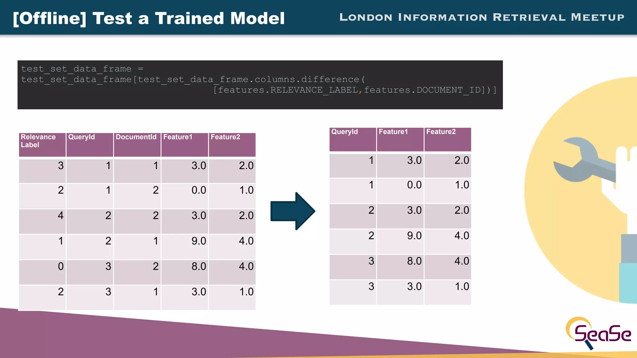 London Information Retrieval Meetup[Offline] Test a Trained Model
Relevance
Label
QueryId DocumentId Feature1 Feature2
3 1 1 3.0 2.0
2 1 2 0.0 1.0
4 2 2 3.0 2.0
1 2 1 9.0 4.0
0 3 2 8.0 4.0
2 3 1 3.0 1.0
test_set_data_frame =
test_set_data_frame[test_set_data_frame.columns.difference(
[features.RELEVANCE_LABEL,features.DOCUMENT_ID])]
QueryId Feature1 Feature2
1 3.0 2.0
1 0.0 1.0
2 3.0 2.0
2 9.0 4.0
3 8.0 4.0
3 3.0 1.0
 