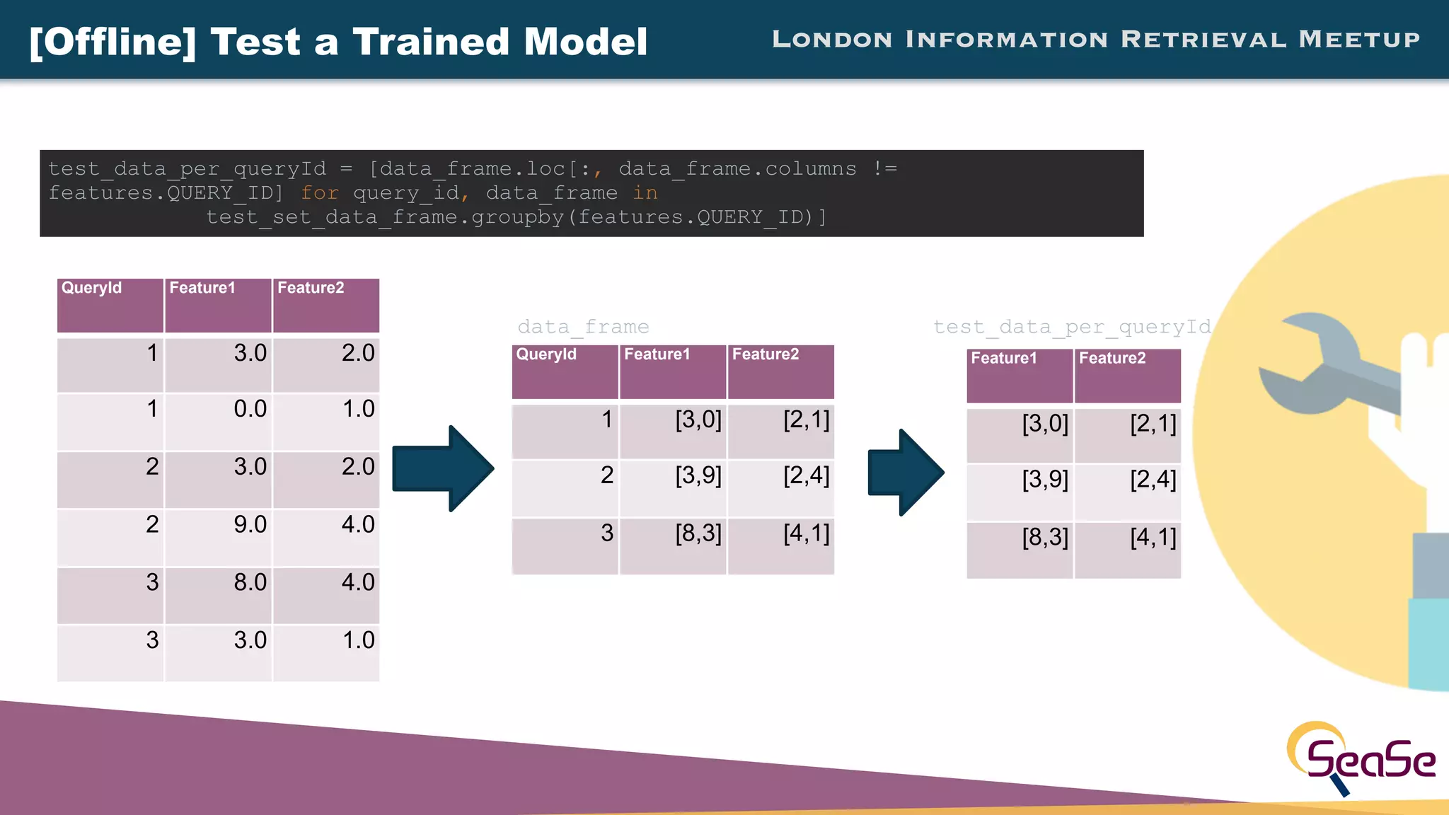 London Information Retrieval Meetup[Offline] Test a Trained Model
test_data_per_queryId = [data_frame.loc[:, data_frame.columns !=
features.QUERY_ID] for query_id, data_frame in
test_set_data_frame.groupby(features.QUERY_ID)]
QueryId Feature1 Feature2
1 3.0 2.0
1 0.0 1.0
2 3.0 2.0
2 9.0 4.0
3 8.0 4.0
3 3.0 1.0
QueryId Feature1 Feature2
1 [3,0] [2,1]
2 [3,9] [2,4]
3 [8,3] [4,1]
test_data_per_queryId
Feature1 Feature2
[3,0] [2,1]
[3,9] [2,4]
[8,3] [4,1]
data_frame
 