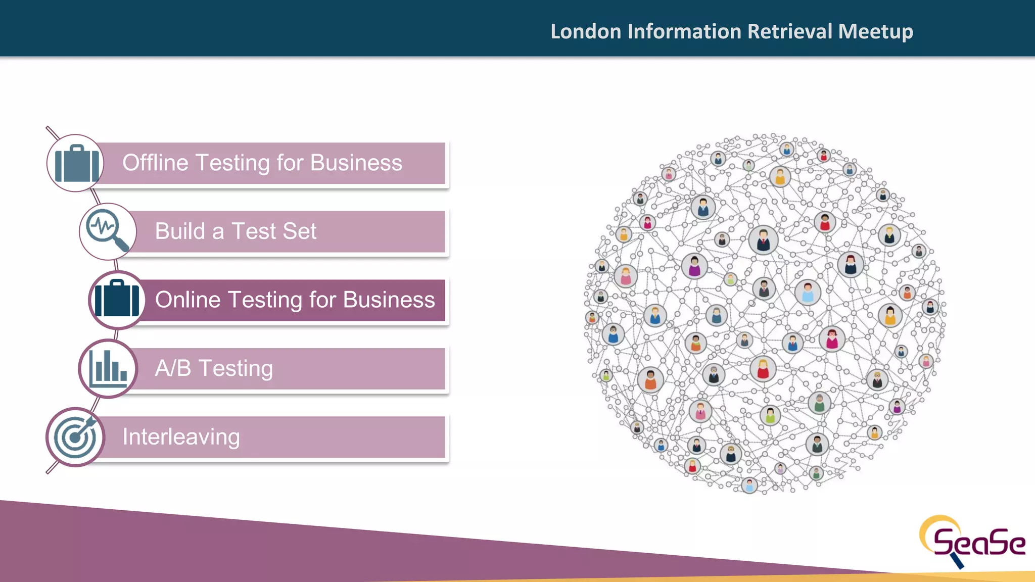 London Information Retrieval Meetup
Offline Testing for Business
Build a Test Set
Online Testing for Business
A/B Testing
Interleaving
 