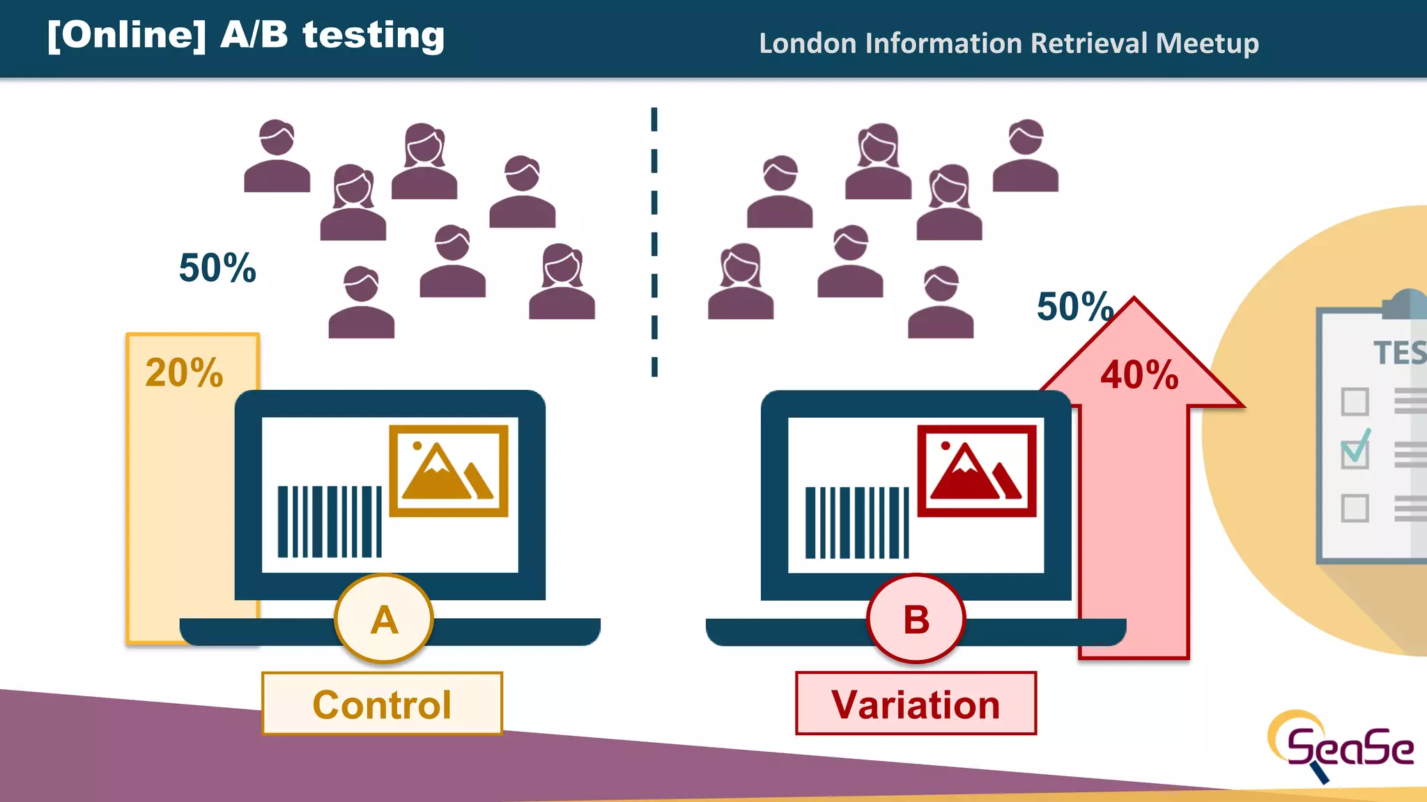 London Information Retrieval Meetup
50%
50%
A B
20% 40%
Control Variation
[Online] A/B testing
 