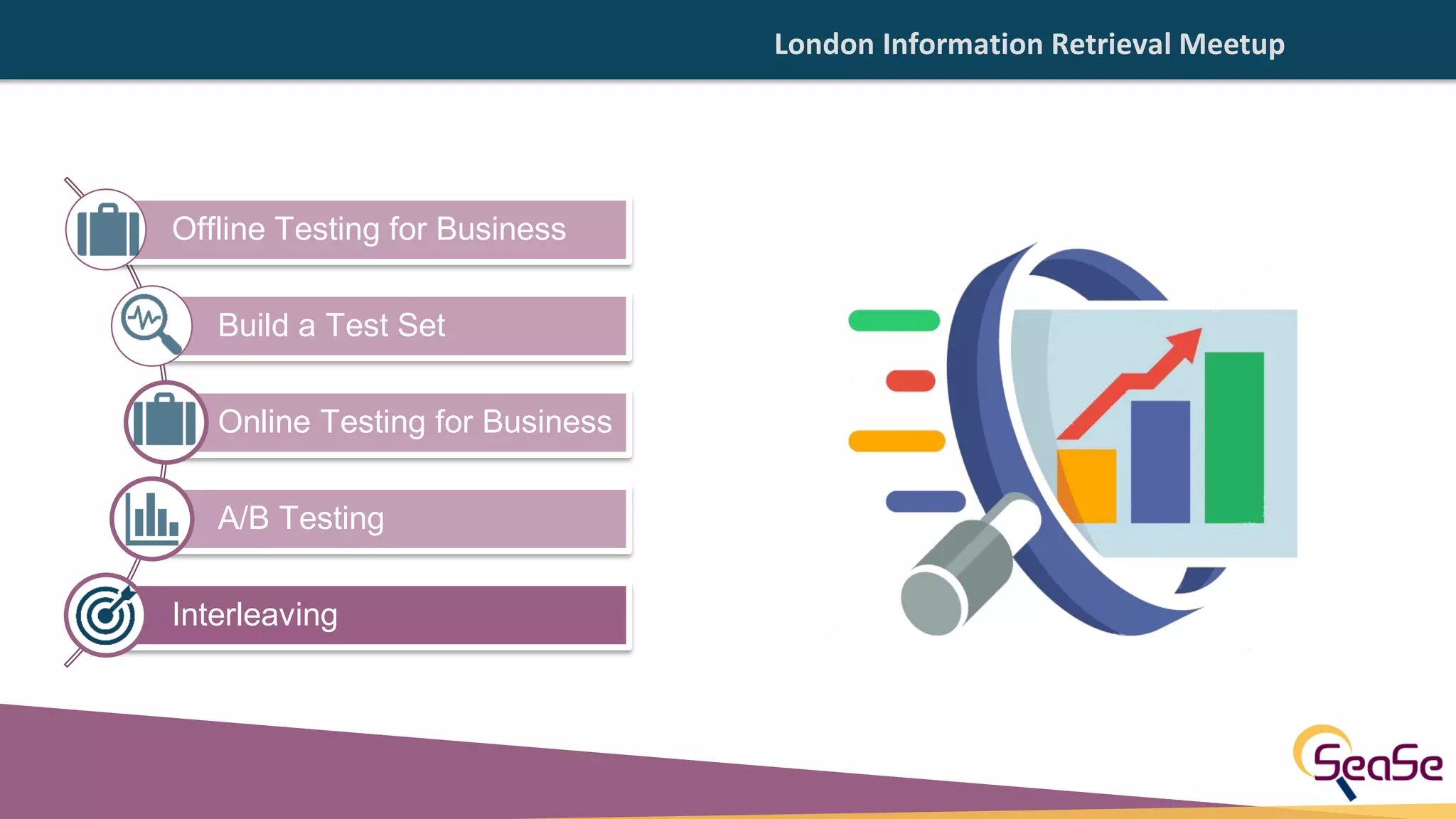 London Information Retrieval Meetup
Offline Testing for Business
Build a Test Set
Online Testing for Business
A/B Testing
Interleaving
 