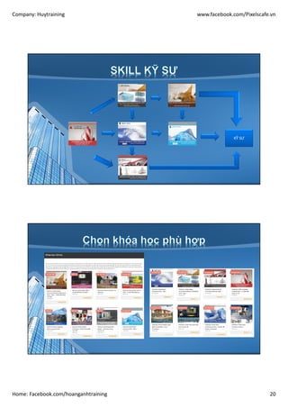 Company: Huytraining www.facebook.com/Pixelscafe.vn
Home: Facebook.com/hoanganhtraining 20
KỸ SƯ
 