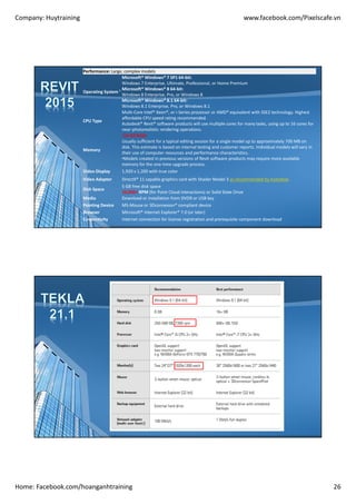 Company: Huytraining www.facebook.com/Pixelscafe.vn
Home: Facebook.com/hoanganhtraining 26
Performance: Large, complex models
Operating System ¹
Microsoft® Windows® 7 SP1 64-bit:
Windows 7 Enterprise, Ultimate, Professional, or Home Premium
Microsoft® Windows® 8 64-bit:
Windows 8 Enterprise, Pro, or Windows 8
Microsoft® Windows® 8.1 64-bit:
Windows 8.1 Enterprise, Pro, or Windows 8.1
CPU Type
Multi-Core Intel® Xeon®, or i-Series processor or AMD® equivalent with SSE2 technology. Highest
affordable CPU speed rating recommended.
Autodesk® Revit® software products will use multiple cores for many tasks, using up to 16 cores for
near-photorealistic rendering operations.
Memory
•16 GB RAM
Usually sufficient for a typical editing session for a single model up to approximately 700 MB on
disk. This estimate is based on internal testing and customer reports. Individual models will vary in
their use of computer resources and performance characteristics.
•Models created in previous versions of Revit software products may require more available
memory for the one-time upgrade process.
Video Display 1,920 x 1,200 with true color
Video Adapter DirectX® 11 capable graphics card with Shader Model 3 as recommended by Autodesk.
Disk Space
5 GB free disk space
10,000+ RPM (for Point Cloud interactions) or Solid State Drive
Media Download or installation from DVD9 or USB key
Pointing Device MS-Mouse or 3Dconnexion® compliant device
Browser Microsoft® Internet Explorer® 7.0 (or later)
Connectivity Internet connection for license registration and prerequisite component download
 