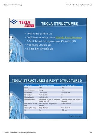 Company: Huytraining www.facebook.com/Pixelscafe.vn
Home: Facebook.com/hoanganhtraining 30
• 1966 ra đời tại Phần Lan
• 2002 Lên sàn chứng khoán Helsinki Stock Exchange
• 7/2011 Trimble Navigation mua 450 triệu USD
• Văn phòng 20 quốc gia
• Có mặt hơn 100 quốc gia
NỘI DUNG TEKLA STRUCTURES REVIT STRUCTURES
Ra đời 1966 2005
Liên kết kiến trúc Không Tốt
Độ chính xác Chính xác cao Sai số lớn hơn
Kết cấu thép Nhiều tùy biến Ít
Bê tông lắp ghép Nhiều tùy biến ít
Bê tông toàn khối Thể hiện bản vẽ chưa tốt, đang hoàn
thiện và phát triển
Tốt, có hỗ trợ tính toán, có công cụ
vẽ nhanh
Phần mềm hỗ trợ tính
toán
Tekla Structural Designer (thử
nghiệm)
Robot Structural
Yêu cầu phần cứng Thấp – Ram 2G Cao – Ram 4G
Giá Cao thấp hơn
……… ……….. …………..
Tổng hợp nhiều nguồn
 