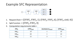 Offline SD SF Mapping | PPTX