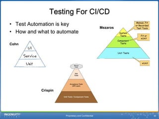 Proprietary and Confidential43Testing For CI/CDTest Automation is keyHow and what to automateMezarosCohnCrispin