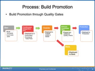 Proprietary and Confidential48Process: Build PromotionBuild Promotion through Quality GatesBetaDeployed to BetaProprietary and Confidential49Test EnvironmentsStable EnvironmentMultiple nodes