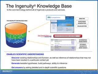 The Ingenuity® Knowledge Base  Is the core technology behind all of Ingenuity’s products and servicesTHE INGENUITY KNOWLEDGE BASEANALYSISHYPOTHESIS GENERATIONVISUALIZATIONECOMMERCE ENABLEMENTPATHWAY, REAGENT & GENE SEARCHENABLES SCIENTIFIC UNDERSTANDINGDiscover existing relationships and function, as well as inference of relationships that may not have been studied in a particular context yetGeneratetestable hypotheses, build pathways, ability to inferenceGet answers by asking detailed and in-depth scientific questions 