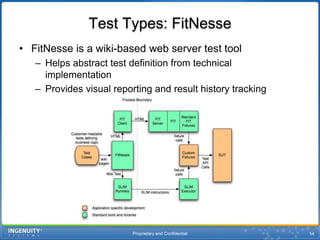 Proprietary and Confidential51Test Types: Deployment and HealthEach of our components has a built-in status page