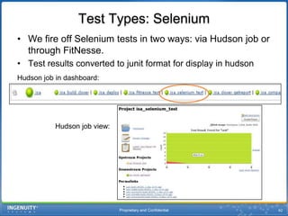 Proprietary and Confidential59Publish FitNesse Results and Coverage