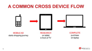 16
A COMMON CROSS DEVICE FLOW
MOBILEAD
starts shopping journey
RESEARCH
on tablet
in front of TV
COMPLETE
purchase
on lapt...