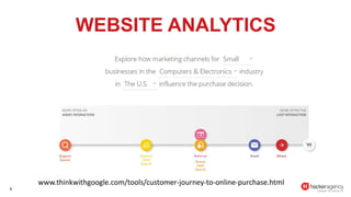 8
WEBSITE ANALYTICS
www.thinkwithgoogle.com/tools/customer-journey-to-online-purchase.html
 