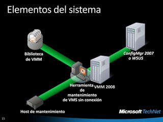 Elementos del sistemaBiblioteca de VMM ConfigMgr 2007     o WSUSHost de mantenimientoVMM 2008 Herramienta de mantenimiento de VMS sin conexión