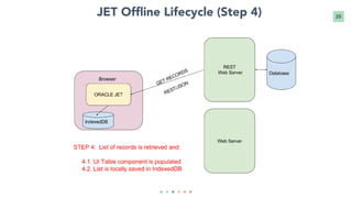 20JET Offline Lifecycle (Step 4)
 