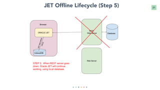 21JET Offline Lifecycle (Step 5)
 