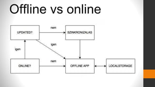 Offline vs online
 