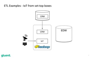 7
ETL	Examples	-	IoT	from	set-top	boxes
IoT
EDW
CRM
CRM
 