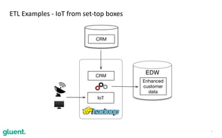 7
ETL	Examples	-	IoT	from	set-top	boxes
IoT
EDW
CRM
CRM
Enhanced
customer
data
 