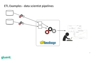 8
ETL	Examples	-	data	scientist	pipelines
 