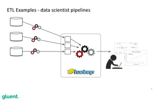 8
ETL	Examples	-	data	scientist	pipelines
 