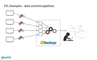 8
ETL	Examples	-	data	scientist	pipelines
 