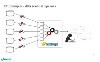 8
ETL	Examples	-	data	scientist	pipelines
 