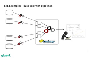 8
ETL	Examples	-	data	scientist	pipelines
 