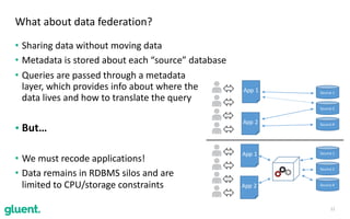 • Sharing	data	without	moving	data
• Metadata	is	stored	about	each	“source”	database
• Queries	are	passed	through	a	metadata	 
layer,	which	provides	info	about	where	the	 
data	lives	and	how	to	translate	the	query
• But…
• We	must	recode	applications!
• Data	remains	in	RDBMS	silos	and	are	 
limited	to	CPU/storage	constraints
12
What	about	data	federation?
Source	1
Source	2
Source	X
Source	1
Source	2
Source	X
App	1
App	2
App	1
App	2
 