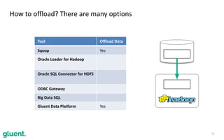 15
How	to	offload?	There	are	many	options
Tool Offload	Data
Sqoop Yes
Oracle	Loader	for	Hadoop
Oracle	SQL	Connector	for	HDFS
ODBC	Gateway
Big	Data	SQL
Gluent	Data	Platform Yes
 