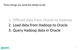 18
Three	things	we	need	the	ability	to	do:
1. Offload	data	from	Oracle	to	Hadoop		
2. Load	data	from	Hadoop	to	Oracle	
3. Query	Hadoop	data	in	Oracle
 