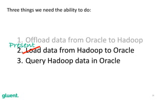 18
Three	things	we	need	the	ability	to	do:
1. Offload	data	from	Oracle	to	Hadoop		
2. Load	data	from	Hadoop	to	Oracle	
3. Query	Hadoop	data	in	Oracle
Present
 