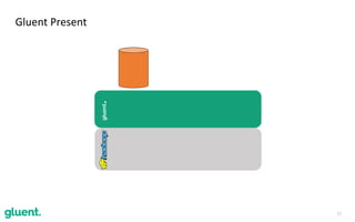 23
Gluent	Present
gluent.
 