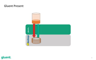 23
Gluent	Present
gluent.
 