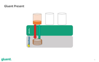 23
Gluent	Present
gluent.
 