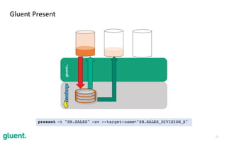 23
Gluent	Present
gluent.
present -t "SH.SALES" -xv --target-name="SH.SALES_DIVISION_X"
 