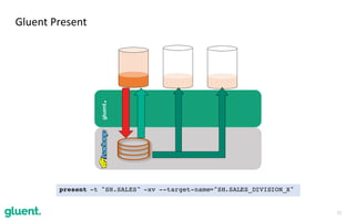 23
Gluent	Present
gluent.
present -t "SH.SALES" -xv --target-name="SH.SALES_DIVISION_X"
 
