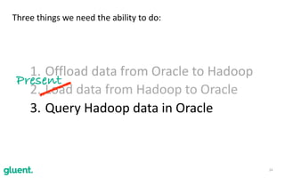 24
Three	things	we	need	the	ability	to	do:
1. Offload	data	from	Oracle	to	Hadoop		
2. Load	data	from	Hadoop	to	Oracle	
3. Query	Hadoop	data	in	Oracle
Present
 