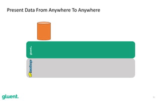26
Present	Data	From	Anywhere	To	Anywhere
gluent.
 