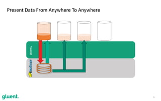 26
Present	Data	From	Anywhere	To	Anywhere
gluent.
 