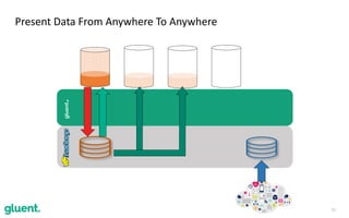 26
Present	Data	From	Anywhere	To	Anywhere
gluent.
 