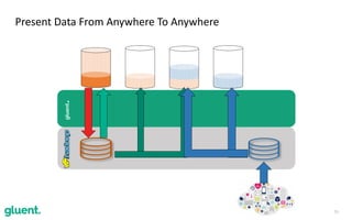 26
Present	Data	From	Anywhere	To	Anywhere
gluent.
 