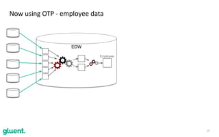 29
Now	using	OTP	-	employee	data
EDW
Employee
 