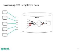 29
Now	using	OTP	-	employee	data
EDW
Employee
 